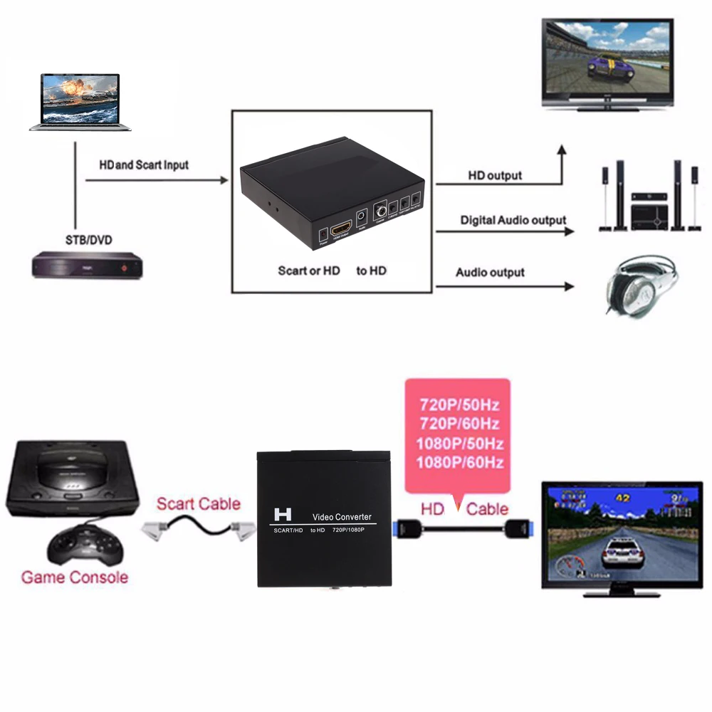 Scart To Hdmi - محول فيديو SCART HDMI إلى HDMI