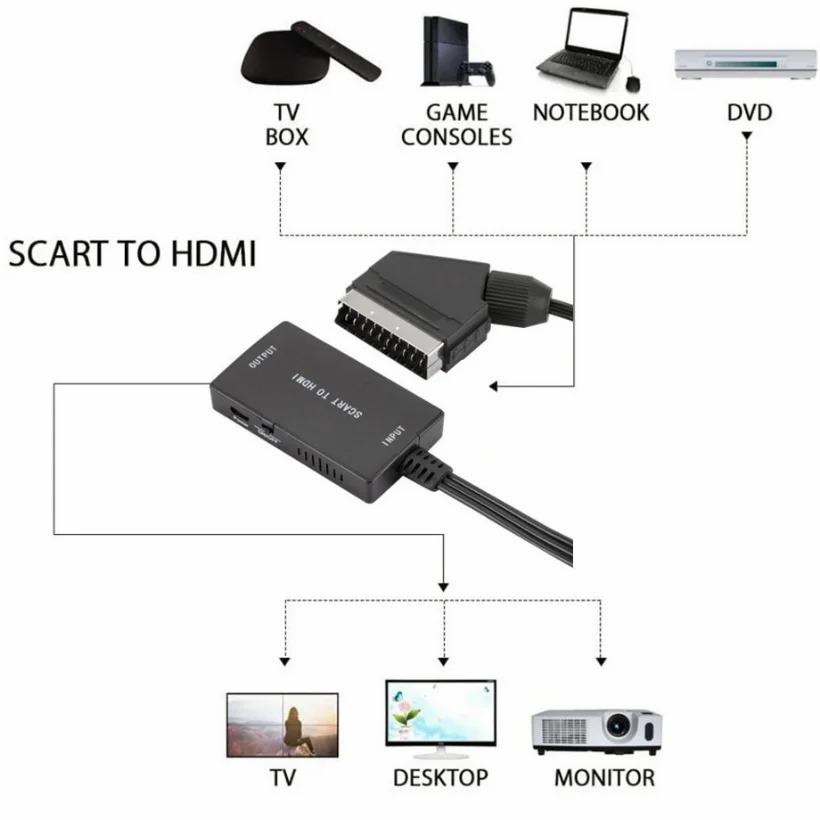 1080P HDMI-متوافق مع محول صوت  - مراجعة Scart To Hdmi وسعره