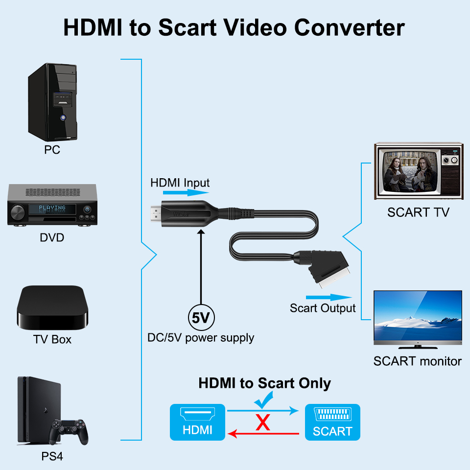 سكارت إلى HDMI-متوافق /HDMI-مت - مراجعة Scart To Hdmi وسعره