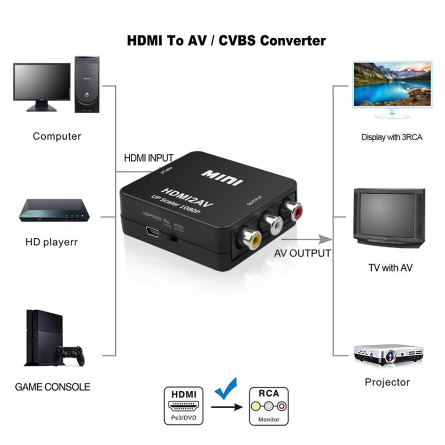 Grwibeou 1080P HDMI-متوافق مع  - مراجعة Scart To Hdmi وسعره