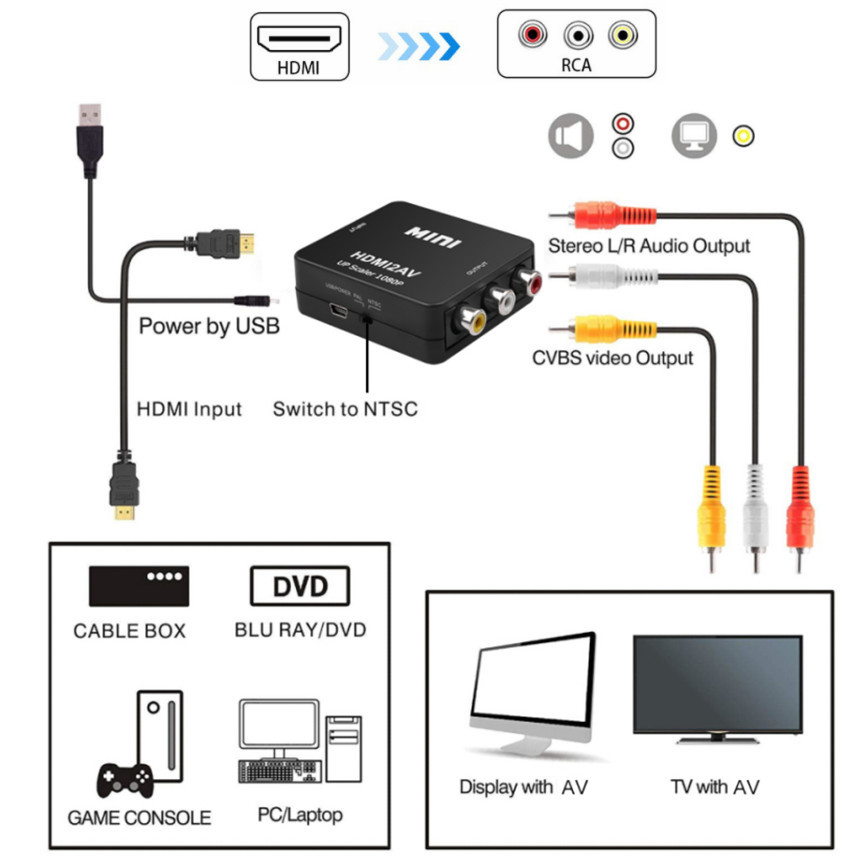 Grwibeou 1080P HDMI-متوافق مع  - مراجعة Scart To Hdmi وسعره