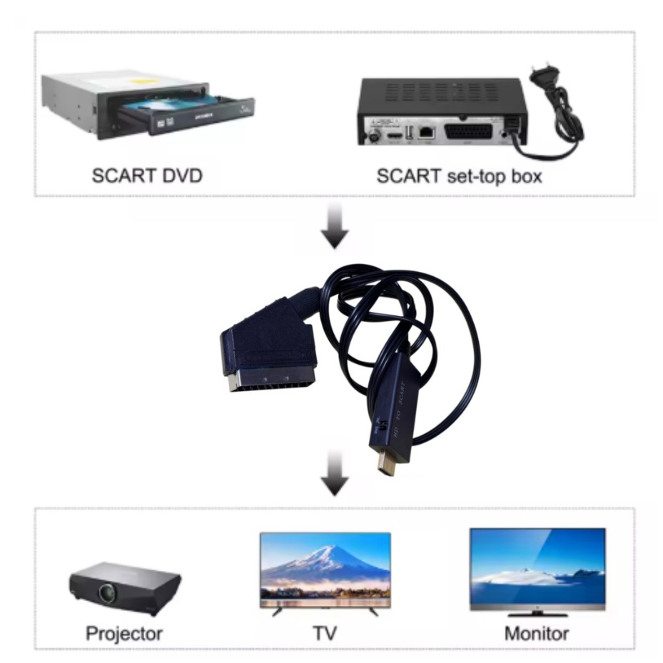 محول HDMI متوافق مع SCART لنظا - مراجعة Scart To Hdmi وسعره