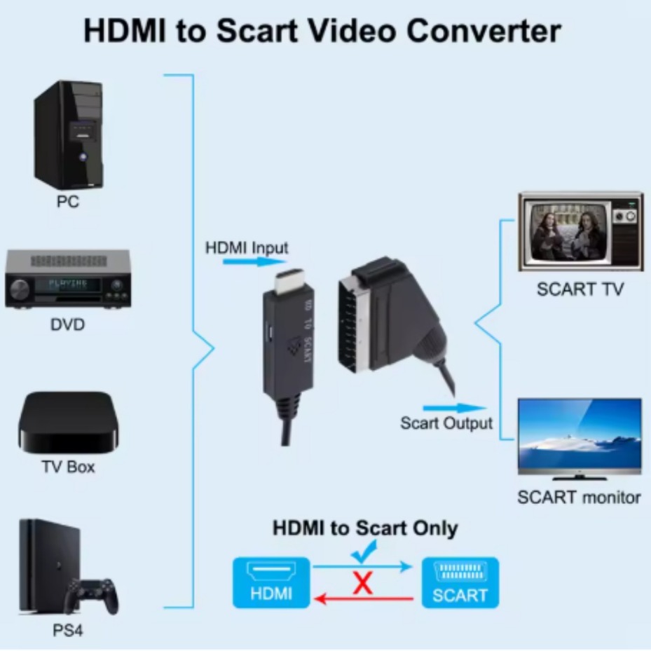 محول HDMI متوافق مع SCART لنظا - مراجعة Scart To Hdmi وسعره