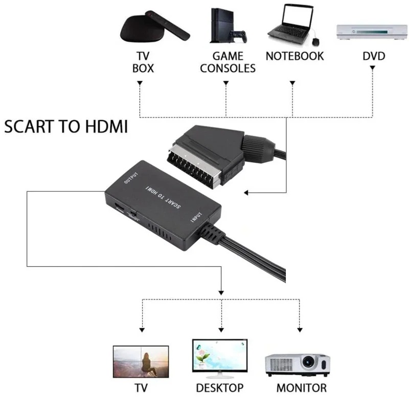 محول SCART إلى HDMI متوافق مع  - مراجعة Scart To Hdmi وسعره