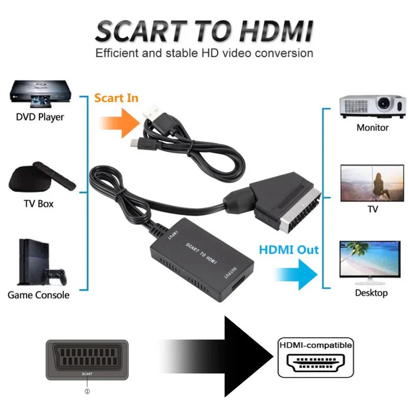 محول SCART إلى HDMI متوافق مع  - مراجعة Scart To Hdmi وسعره